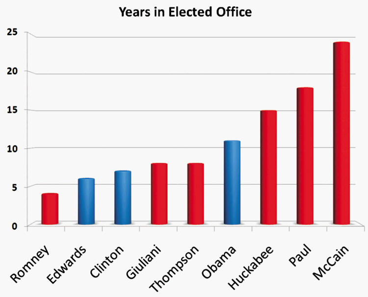 Graph of Candidate Experience - high resolution